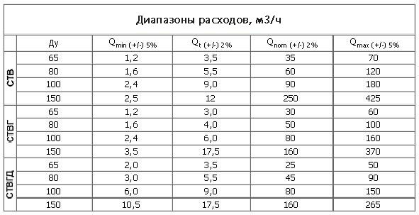 ��������� ��������