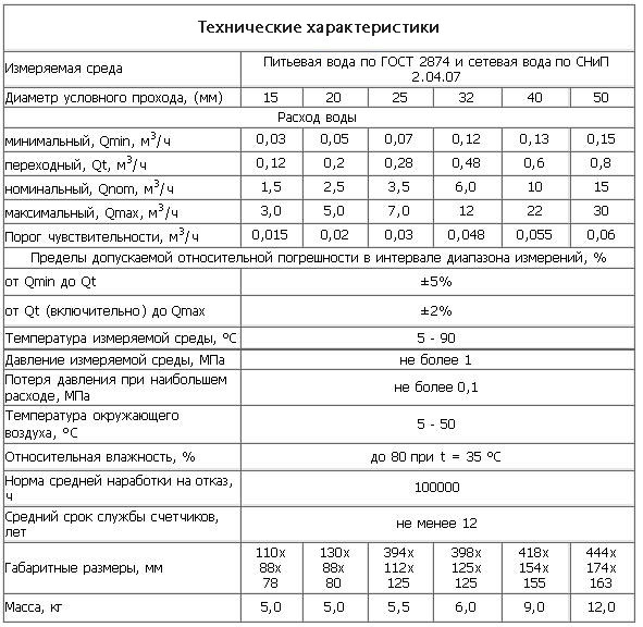 ����������� �������������� ����