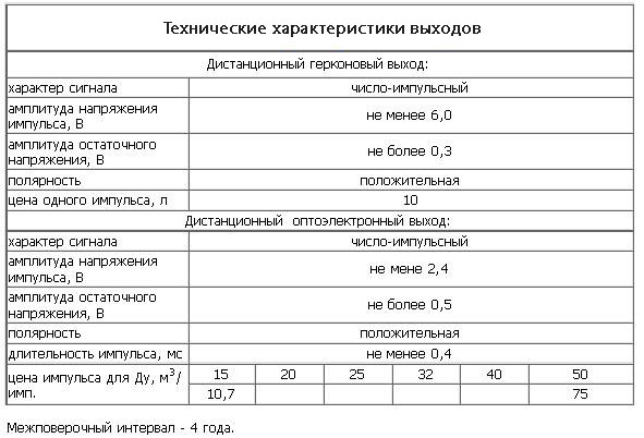 ���������� ������� ���, ����