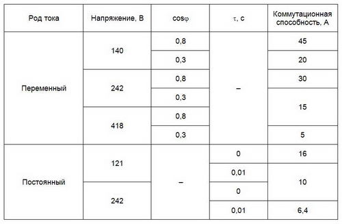 �������� �������������� ����������� ��������������