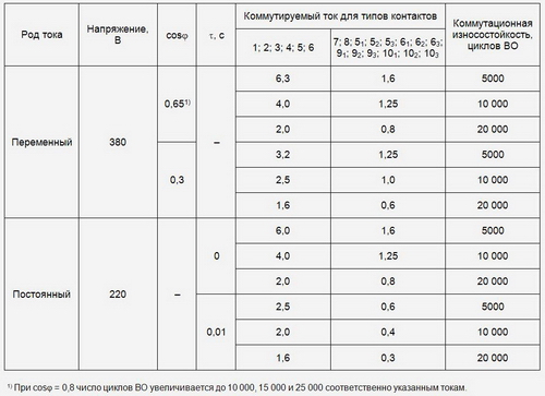 �������������� ��������������� ��������������