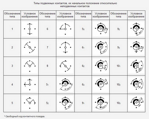 ���� ��������� ��������� � �������� ������������ �������� � ���������