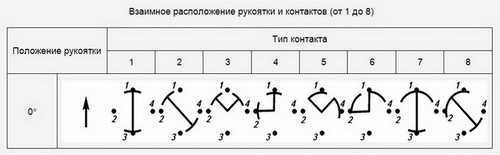 �������� ������������ �������� � ��������� (�� 1 �� 8)