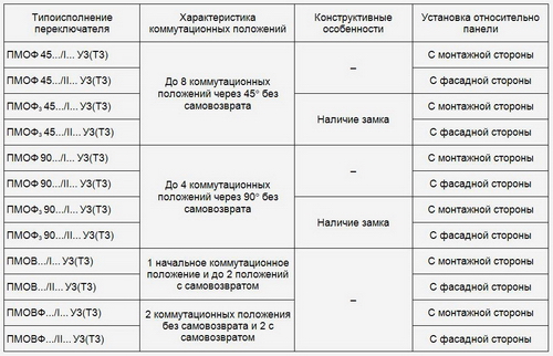 ������������� ��������������