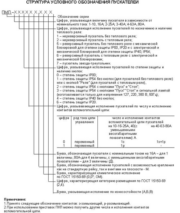 ��������� ���������������� ���