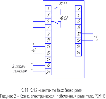 ����� �������������