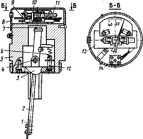 ����������� ���� ������ ���